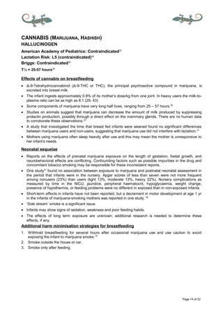 Page 14 of 22
CANNABIS (MARIJUANA, HASHISH)
HALLUCINOGEN
American Academy of Pediatrics: Contraindicated20
Lactation Risk: L5 (contraindicated)29
Briggs: Contraindicated30
T½ = 25-57 hours29
Effects of cannabis on breastfeeding
• Δ-9-Tetrahydrocannabinol (Δ-9-THC or THC), the principal psychoactive compound in marijuana, is
excreted into breast milk.
• The infant ingests approximately 0.8% of its mother’s dose/kg from one joint. In heavy users the milk-to-
plasma ratio can be as high as 8:1.(29, 43)
• Some components of marijuana have very long half lives, ranging from 25 – 57 hours.20
• Studies on animals suggest that marijuana can decrease the amount of milk produced by suppressing
prolactin production, possibly through a direct effect on the mammary glands. There are no human data
to corroborate these observations.22
• A study that investigated the time that breast fed infants were weaned found no significant differences
between marijuana users and non-users, suggesting that marijuana use did not interfere with lactation.21
• Mothers using marijuana often sleep heavily after use and this may mean the mother is unresponsive to
her infant’s needs.
Neonatal sequelae
• Reports on the effects of prenatal marijuana exposure on the length of gestation, foetal growth, and
neurobehavioral effects are conflicting. Confounding factors such as possible impurities in the drug and
concomitant tobacco smoking may be responsible for these inconsistent reports.
• One study21
found no association between exposure to marijuana and postnatal neonatal assessment in
the period that infants were in the nursery. Apgar scores of less than seven were not more frequent
among nonusers (23%) than users (light 13%, moderate 13%, heavy 22%). Nursery complications as
measured by time in the NICU, jaundice, peripheral haematocrit, hypoglycaemia, weight change,
presence of hypothermia, or feeding problems were no different in exposed than in non-exposed infants.
• Short-term effects in infants have not been reported, but a decrement in motor development at age 1 yr
in the infants of marijuana-smoking mothers was reported in one study. 36
• ‘Side stream’ smoke is a significant issue.
• Infants may show signs of sedation, weakness and poor feeding habits.
• The effects of long term exposure are unknown; additional research is needed to determine these
effects, if any.
Additional harm minimisation strategies for breastfeeding
1. Withhold breastfeeding for several hours after occasional marijuana use and use caution to avoid
exposing the infant to marijuana smoke.15
2. Smoke outside the house or car.
3. Smoke only after feeding.
 