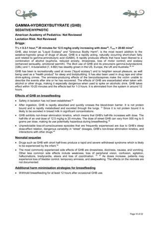 Page 16 of 22
GAMMA-HYDROXYBUTYRATE (GHB)
SEDATIVE/HYPNOTIC
American Academy of Pediatrics: Not Reviewed
Lactation Risk: Not Reviewed
Briggs:
T½ = 0.3-1 hour,45
20 minutes for 12.5 mg/kg orally increasing with dose46
, Tmax = 20-60 mins47
GHB, also known as "Liquid Ecstasy" and "Grievous Bodily Harm", is the most recent addition to the
sedative-hypnotic group of drugs of abuse. GHB is a rapidly acting, naturally occurring short-chain fatty
acid related to gamma-aminobutyric acid (GABA). It rapidly produces effects that have been likened to a
combination of alcohol (euphoria, reduced anxiety, drowsiness, loss of motor control) and ecstasy
(enhanced sensuality, emotional warmth). The illicit use of GHB and its precursors gamma-butyrolactone
(GBL) and 1, 4-butanediol (1, 4-BD) has steadily grown in the US, Europe, the UK and Australia.48, 49
GHB has been is recreationally used at raves (“liquid ecstasy”) and to heighten sexual pleasure, as well
being used as a “health product” for sleep and bodybuilding. It has also been used in drug rape and other
drink-spiking crimes. The amnesia-producing effects of the benzodiazepines make the victim unable to
describe the events after she or he has recovered. The effects of GHB are exacerbated when taken with
alcohol or other drugs, making it especially dangerous when used to spike an alcoholic drink. GHB takes
effect within 10-20 minutes and the effects last for 1-3 hours. It is eliminated from the system in around 12
hours.
Effects of GHB on breastfeeding
• Safety in lactation has not been established.50
• After ingestion, GHB is rapidly absorbed and quickly crosses the blood-brain barrier. It is not protein
bound and is rapidly metabolised and excreted through the lungs. 51
Since it is not protein bound it is
likely to be excreted in breast milk in significant concentrations.
• GHB exhibits non-linear elimination kinetics, which means that GHB's half-life increases with dose. The
half-life of an oral dose of 12.5 mg/kg is 20 minutes. The dose of street GHB can vary from 500 mg to 5
grams per dose, making its use potentially hazardous during breastfeeding.46
• Unpredictable loss-of-consciousness episodes that are frequently experienced are due to GHB’s steep
dose-effect relation, dangerous variability in “street” dosages, GHB’s non-linear elimination kinetics, and
interactions with other drugs.46
Neonatal sequelae
• Drugs such as GHB with short half-lives produce a rapid and severe withdrawal syndrome which is likely
to be experienced by the infant.52
• The most commonly experienced side effects of GHB are drowsiness, dizziness, nausea, and vomiting.
Other less common side effects include weakness, loss of peripheral vision, confusion, agitation,
hallucinations, bradycardia, ataxia and loss of coordination. 47, 52
As doses increase, patients may
experience loss of bladder control, temporary amnesia, and sleepwalking. The effects on the neonate are
not documented.
Additional harm minimisation strategies for breastfeeding
• Withhold breastfeeding for at least 12 hours after occasional GHB use.
 