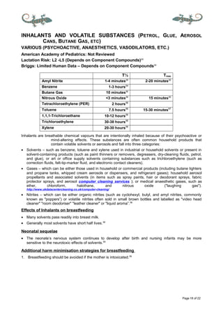 Page 18 of 22
INHALANTS AND VOLATILE SUBSTANCES (PETROL, GLUE, AEROSOL
CANS, BUTANE GAS, ETC)
VARIOUS (PSYCHOACTIVE, ANAESTHETICS, VASODILATORS, ETC.)
American Academy of Pediatrics: Not Reviewed
Lactation Risk: L2 -L5 (Depends on Component Compounds)29
Briggs: Limited Human Data – Depends on Component Compounds30
T½ Tmax
Amyl Nitrite 1-4 minutes29
2-20 minutes29
Benzene 1-3 hours54
Butane Gas 10 minutes55
Nitrous Oxide <3 minutes29
15 minutes29
Tetrachloroethylene (PER) 2 hours56
Toluene 7.5 hours56
15-30 minutes57
1,1,1-Trichloroethane 10-12 hours56
Trichloroethylene 30-38 hours56
Xylene 20-30 hours56
Inhalants are breathable chemical vapours that are intentionally inhaled because of their psychoactive or
mind-altering effects. These substances are often common household products that
contain volatile solvents or aerosols and fall into three categories:
• Solvents – such as benzene, toluene and xylene used in industrial or household solvents or present in
solvent-containing products (such as paint thinners or removers, degreasers, dry-cleaning fluids, petrol,
and glue), or art or office supply solvents containing substances such as trichloroethylene (such as
correction fluids, felt-tip-marker fluid, and electronic contact cleaners).
• Gases – which can be either those used in household or commercial products (including butane lighters
and propane tanks, whipped cream aerosols or dispensers, and refrigerant gases); household aerosol
propellants and associated solvents (in items such as spray paints, hair or deodorant sprays, fabric
protector sprays, and aerosol computer cleaning services ); or medical anaesthetic gases, such as
ether, chloroform, halothane, and nitrous oxide ("laughing gas").
http://www.ukdatacentercleaning.co.uk/computer-cleaning/
• Nitrites – which can be either organic nitrites (such as cyclohexyl, butyl, and amyl nitrites, commonly
known as "poppers”) or volatile nitrites often sold in small brown bottles and labelled as "video head
cleaner" "room deodoriser" "leather cleaner" or "liquid aroma”.58
Effects of Inhalants on breastfeeding
• Many solvents pass readily into breast milk.
• Generally most solvents have short half lives.59
Neonatal sequelae
• The neonate’s nervous system continues to develop after birth and nursing infants may be more
sensitive to the neurotoxic effects of solvents.59
Additional harm minimisation strategies for breastfeeding
1. Breastfeeding should be avoided if the mother is intoxicated.59
 