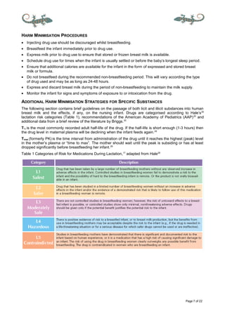 Page 7 of 22
HARM MINIMISATION PROCEDURES
• Injecting drug use should be discouraged whilst breastfeeding.
• Breastfeed the infant immediately prior to drug use.
• Express milk prior to drug use to ensure that stored or frozen breast milk is available.
• Schedule drug use for times when the infant is usually settled or before the baby’s longest sleep period.
• Ensure that additional calories are available for the infant in the form of expressed and stored breast
milk or formula.
• Do not breastfeed during the recommended non-breastfeeding period. This will vary according the type
of drug used and may be as long as 24-48 hours.
• Express and discard breast milk during the period of non-breastfeeding to maintain the milk supply.
• Monitor the infant for signs and symptoms of exposure to or intoxication from the drug.
ADDITIONAL HARM MINIMISATION STRATEGIES FOR SPECIFIC SUBSTANCES
The following section contains brief guidelines on the passage of both licit and illicit substances into human
breast milk and the effects, if any, on the nursing infant. Drugs are categorised according to Hale’s29
lactation risk categories (Table 1), recommendations of the American Academy of Pediatrics (AAP)20
and
additional data from a brief review of the literature by Briggs.30
T½ is the most commonly recorded adult half-life of the drug. If the half-life is short enough (1-3 hours) then
the drug level in maternal plasma will be declining when the infant feeds again.29
Tmax (formerly PK) is the time interval from administration of the drug until it reaches the highest (peak) level
in the mother’s plasma or “time to max”. The mother should wait until the peak is subsiding or has at least
dropped significantly before breastfeeding her infant.29
Table 1 Categories of Risk for Medications During Lactation,17
adapted from Hale29
 