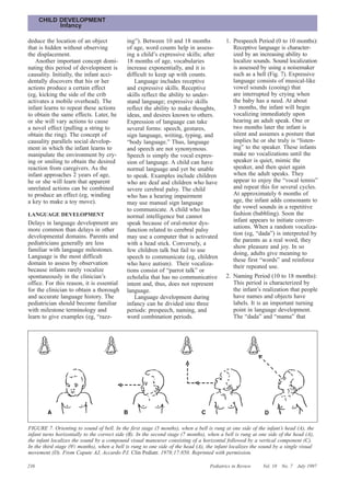 CHILD DEVELOPMENT
            Infancy

deduce the location of an object             ing”). Between 10 and 18 months               1. Prespeech Period (0 to 10 months):
that is hidden without observing             of age, word counts help in assess-              Receptive language is character-
the displacement.                            ing a child’s expressive skills; after           ized by an increasing ability to
   Another important concept domi-           18 months of age, vocabularies                   localize sounds. Sound localization
nating this period of development is         increase exponentially, and it is                is assessed by using a noisemaker
causality. Initially, the infant acci-       difficult to keep up with counts.                such as a bell (Fig. 7). Expressive
dentally discovers that his or her              Language includes receptive                   language consists of musical-like
actions produce a certain effect             and expressive skills. Receptive                 vowel sounds (cooing) that
(eg, kicking the side of the crib            skills reflect the ability to under-             are interrupted by crying when
activates a mobile overhead). The            stand language; expressive skills                the baby has a need. At about
infant learns to repeat these actions        reflect the ability to make thoughts,            3 months, the infant will begin
to obtain the same effects. Later, he        ideas, and desires known to others.              vocalizing immediately upon
or she will vary actions to cause            Expression of language can take                  hearing an adult speak. One or
a novel effect (pulling a string to          several forms: speech, gestures,                 two months later the infant is
obtain the ring). The concept of             sign language, writing, typing, and              silent and assumes a posture that
causality parallels social develop-          “body language.” Thus, language                  implies he or she truly is “listen-
ment in which the infant learns to           and speech are not synonymous.                   ing” to the speaker. These infants
manipulate the environment by cry-           Speech is simply the vocal expres-               make no vocalizations until the
ing or smiling to obtain the desired         sion of language. A child can have               speaker is quiet, mimic the
reaction from caregivers. As the             normal language and yet be unable                speaker, and then quiet again
infant approaches 2 years of age,            to speak. Examples include children              when the adult speaks. They
he or she will learn that apparent           who are deaf and children who have               appear to enjoy the “vocal tennis”
unrelated actions can be combined            severe cerebral palsy. The child                 and repeat this for several cycles.
to produce an effect (eg, winding            who has a hearing impairment                     At approximately 6 months of
a key to make a toy move).                   may use manual sign language                     age, the infant adds consonants to
                                             to communicate. A child who has                  the vowel sounds in a repetitive
LANGUAGE DEVELOPMENT                         normal intelligence but cannot                   fashion (babbling). Soon the
Delays in language development are           speak because of oral-motor dys-                 infant appears to initiate conver-
more common than delays in other                                                              sations. When a random vocaliza-
                                             function related to cerebral palsy
developmental domains. Parents and                                                            tion (eg, “dada”) is interpreted by
                                             may use a computer that is activated
pediatricians generally are less                                                              the parents as a real word, they
                                             with a head stick. Conversely, a
                                                                                              show pleasure and joy. In so
familiar with language milestones.           few children talk but fail to use
                                                                                              doing, adults give meaning to
Language is the most difficult               speech to communicate (eg, children              these first “words” and reinforce
domain to assess by observation              who have autism). Their vocaliza-                their repeated use.
because infants rarely vocalize              tions consist of “parrot talk” or
spontaneously in the clinician’s             echolalia that has no communicative           2. Naming Period (10 to 18 months):
office. For this reason, it is essential     intent and, thus, does not represent             This period is characterized by
for the clinician to obtain a thorough       language.                                        the infant’s realization that people
and accurate language history. The              Language development during                   have names and objects have
pediatrician should become familiar          infancy can be divided into three                labels. It is an important turning
with milestone terminology and               periods: prespeech, naming, and                  point in language development.
learn to give examples (eg, “razz-           word combination periods.                        The “dada” and “mama” that




FIGURE 7. Orienting to sound of bell. In the first stage (5 months), when a bell is rung at one side of the infant’s head (A), the
infant turns horizontally to the correct side (B). In the second stage (7 months), when a bell is rung at one side of the head (A),
the infant localizes the sound by a compound visual maneuver consisting of a horizontal followed by a vertical component (C).
In the third stage (91⁄2 months), when a bell is rung to one side of the head (A), the infant localizes the sound by a single visual
movement (D). From Capute AJ, Accardo PJ. Clin Pediatr. 1978;17:850. Reprinted with permission.

236                                                                                 Pediatrics in Review    Vol. 18   No. 7   July 1997
 