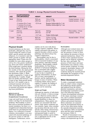 CHILD DEVELOPMENT
                                                                                                     Infancy


                                     TABLE 1. Average Physical Growth Parameters
              OCCIPITOFRONTAL
 AGE          CIRCUMFERENCE                       HEIGHT          WEIGHT                              DENTITION
 Birth        35.0 cm                             50.8 cm         3.0 to 3.5 kg                       Central incisors—6 mo
              (13.8 in)                           (20.0 in)       (6.6 to 7.7 lb)                     Lateral incisors—8 mo
              +2 cm/mo (0 to 3 mo)                +25.4 cm        Regains birthweight by 2 wk
              +1 cm/mo (3 to 6 mo)                                Doubles birthweight by 5 mo
              +.5 cm/mo (6 to 12 mo)
              Mean = 1 cm/mo
 1 year       47.0 cm                             76.2 cm         10.0 kg                             First molars—14 mo
              (18.5 in)                           (30.0 in)       (22 lb)                             Canines—19 mo
              +2 cm                               +12.7 cm        Triples birthweight
 2 years      49.0 cm                             88.9 cm         12.0 to 12.5 kg                     Second molars—24 mo
              (19.3 in)                           (35.0 in)       (26.4 to 27.5 lb)
                                                                  Quadruples birthweight


Physical Growth                                  cephaly can be seen with above-          Dysmorphism
Growth milestones are the most                   average cognitive capability. Micro-     Although most isolated minor dys-
predicable, although they must be                cephaly associated with genetic or       morphic features are inconsequen-
viewed within the context of each                acquired disorders reflects cerebral     tial, the presence of three or more
child’s specific genetic and ethnic              pathology and almost always has          may indicate the presence of devel-
influences. It is essential to plot the          cognitive implications.                  opmental dysfunction. Almost 75%
child’s growth on gender- and age-                   Macrocephaly may be due to           of these minor superficial dysmor-
appropriate charts. Charts now are               hydrocephalus, which is associated       phisms can be found by examining
available for some ethnic groups as              with an increased incidence of cog-      the face, skin, and hands. The
well as for a few genetic syndromes              nitive deficits, especially learning     presence of both minor and major
(eg, Down and Turner syndromes).                 disabilities. Macrocephaly without       abnormalities may indicate a more
Fetal weight gain is greatest during             hydrocephalus, far from being a          serious genetic syndrome. In many
the third trimester. During the first            predictor of advanced intelligence,      instances, dysmorphic features will
few months of life, this rapid growth            also is associated with a higher         lead to the diagnosis of a clinical
continues, after which the growth                prevalence of cognitive deficits.        syndrome during the neonatal period
rate decelerates (Table 1). Birth-               It may be due to metabolic or            and predate the recognition of any
weight is regained by 2 weeks of age             anatomic abnormalities. In about         neurodevelopmental deficits.
and doubles by 5 months. Height                  50% of cases, macrocephaly is
does not double until between 3 and              familial, and the implications are
4 years of age. Head growth during               benign in terms of intellect. When       Motor Development
the first 5 or 6 months is due to                evaluating infants whose macro-          To make a meaningful statement
continued neuronal cell division.                cephaly is isolated, the finding of      about an infant’s motor competence,
Later, increasing head size is due               a large head size in one or both         the pediatrician should organize
to neuronal cell growth and support-             parents can be reassuring.               data gathered from the history,
ing tissue proliferation.                                                                 physical examination, and neuro-
                                                 Height and Weight                        developmental examination accord-
                                                 Although the majority of individuals     ing to the following schema:
RED FLAGS IN                                     who are of below- or above-average
PHYSICAL GROWTH                                                                           1) motor developmental milestones,
                                                 size are otherwise normal, there is      2) the classic neurologic examina-
Occipitofrontal Circumference                    an increased prevalence of develop-      tion, and 3) cerebral neuromotor
Large and small head size both are               mental disabilities in these two         maturational markers (primitive
relative red flags for developmental             subpopulations. Many genetic syn-        reflexes and postural reactions).
problems. Microcephaly is associ-                dromes are associated with short         Motor milestones are extracted
ated with an increased incidence of              stature; large stature syndromes are     from the developmental history as
mental retardation, but there is no              less common. Again, when consider-       well as from observations during
straightforward relationship between             ing deviation from the norm in the       the neurodevelopmental examina-
small head size and depressed intel-             specific child, family characteristics   tion. Reference tables of sequential
ligence. As a reflection of normal               must be reviewed. The concept of         gross and fine motor milestones
variation, microcephaly is not asso-             mid-parental height is useful in         are necessary (Table 2).
ciated with structural pathology of              determining whether a given child’s         Results of assessment in any
the nervous system or with low                   size is appropriate for his or her       domain is summarized best as indi-
intelligence. Furthermore, micro-                familial growth pattern.                 cating a developmental age for the

Pediatrics in Review      Vol. 18   No. 7   July 1997                                                                      227
 