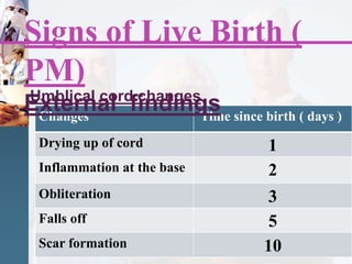 Umblical cord changes
Changes Time since birth ( days )
Drying up of cord 1
Inflammation at the base 2
Obliteration 3
Falls off 5
Scar formation 10
Signs of Live Birth (
PM)
External findings
 