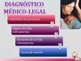 Viabilidad del producto
Signos de vida
extrauterina
Duración de la vida
extrauterina
Causa de muerte
 