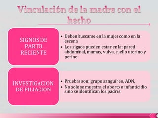 • Deben buscarse en la mujer como en la
escena
• Los signos pueden estar en la: pared
abdominal, mamas, vulva, cuello uterino y
perine
SIGNOS DE
PARTO
RECIENTE
• Pruebas son: grupo sanguíneo, ADN,
• No solo se muestra el aborto o infanticidio
sino se identifican los padres
INVESTIGACION
DE FILIACION
 