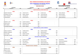 CATEGORIA CATEGORIA CATEGORIA
Pto. N O M B R E FED. N O M B R E FED. N O M B R E FED. NOMBRE FED.
REAL FEDERACION ESPAÑOLA DE KARATE
XXXV CAMPEONATO DE ESPAÑA INFANTIL
LEGANES (Madrid), 20 y 21 de Abril de 2013
RESULTADOS TOTALES
CATEGORIA
Real Federación
Española de Karate
1 RUBEN FERNANDEZ CAM JORGE PICATTO AST ALVARO LARA AND ANGEL MARQUEZ MAD
2 FERNANDO DELESTAL MAD MANUEL JIMENEZ CNR JAVIER MARTINEZ NAV MARCOS MUÑOZ VAL
3 RAUL PEREREIRA AND JUAN SANCHEZ CAT SERGIO NARANJO CAM ALEIX ALTEREXOS CAT
3 JAVIER MARTIN EXT XAVIER SANTOS GAL ROGER BURRIEL CAT IGNACIO AREVALO CAM
1 ROBERTO LOPEZ CAM ALBERTO ROBLEDO MAD
2 CARLOS RYAN AND FRANCISCO M. GARCIA CAM
3 ERIK JIMENEZ CAT DANIEL SANCHEZ ARG
3 ALEJANDRO MORALES ARG MIGUEL JIMENEZ CAM
-60 Kg
KUMITE INDIVIDUAL JUVENIL MASCULINO
-55 Kg-50 Kg-45 Kg-40 Kg
+60 Kg
1 ISABEL SAN MARTIN GAL CARMEN GARCIA AND ANDRES ROMERO AND
2 ANDREA FERNANDEZ MAD ANA GARCIA AND GEMA SANCHEZ MAD
3 LUCIA ACUÑA CNR MARINA CACERES MUR PATRICIA FERNANDEZ VAL
3 ANA ISABEL PALOMO CAM BERTA GARCIA ARG TANIA ARENA VAL
-36 Kg -42 Kg -48 Kg +48 Kg
1 JORDI VALDIVIA CAT ALBERTO MORENO MAD PABLO LOBATO MAD KEVIN BRAVO CAM
2 FCO JAVIER NUÑEZ ARG RAUL MARTIN MAD DAVID DELGADO CAT JONATHAN FERNANDEZ AND
3 JOSE M. MAYO AST VICTOR CUERVA CAM SERGIO RODRIGUEZ MAD OSCAR PRIETO AST
3 JORGE MARQUEZ MAD JOAN JUST CAT JAIRO MANUEL RUEDA AND ADRIAN GONZALO MAD
1 TERESA LOPEZ CAT OLAYA ENNKHALI ARG
2 MARTA CORTES AND NEREA MARTINEZ MUR
3 CLAUDIA MARTIN MAD LAURA DELESTAL MAD
+39 Kg
PREKUMITE INFANTIL MASCULINO
-39 Kg
+50 Kg
KUMITE INDIVIDUAL JUVENIL FEMENINO
-43 Kg -50 Kg
PREKUMITE INFANTIL FEMENINO
3 CLAUDIA MARTIN MAD LAURA DELESTAL MAD
3 PATRICIA MALDONADO CAM SONIA PEREIRA VAL
 