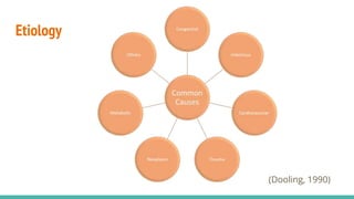 Etiology
(Dooling, 1990)
 