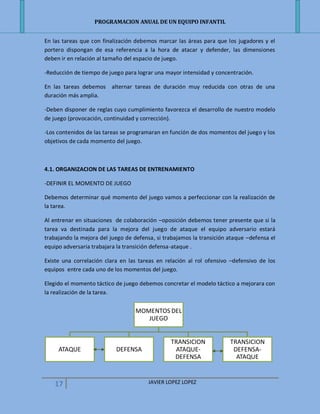 PROGRAMACION ANUAL DE UN EQUIPO INFANTIL
17 JAVIER LOPEZ LOPEZ
En las tareas que con finalización debemos marcar las áreas para que los jugadores y el
portero dispongan de esa referencia a la hora de atacar y defender, las dimensiones
deben ir en relación al tamaño del espacio de juego.
-Reducción de tiempo de juego para lograr una mayor intensidad y concentración.
En las tareas debemos alternar tareas de duración muy reducida con otras de una
duración más amplia.
-Deben disponer de reglas cuyo cumplimiento favorezca el desarrollo de nuestro modelo
de juego (provocación, continuidad y corrección).
-Los contenidos de las tareas se programaran en función de dos momentos del juego y los
objetivos de cada momento del juego.
4.1. ORGANIZACION DE LAS TAREAS DE ENTRENAMIENTO
-DEFINIR EL MOMENTO DE JUEGO
Debemos determinar qué momento del juego vamos a perfeccionar con la realización de
la tarea.
Al entrenar en situaciones de colaboración –oposición debemos tener presente que si la
tarea va destinada para la mejora del juego de ataque el equipo adversario estará
trabajando la mejora del juego de defensa, si trabajamos la transición ataque –defensa el
equipo adversaria trabajara la transición defensa-ataque .
Existe una correlación clara en las tareas en relación al rol ofensivo –defensivo de los
equipos entre cada uno de los momentos del juego.
Elegido el momento táctico de juego debemos concretar el modelo táctico a mejorara con
la realización de la tarea.
MOMENTOS DEL
JUEGO
TRANSICION
DEFENSA-
ATAQUE
TRANSICION
ATAQUE-
DEFENSA
DEFENSAATAQUE
 