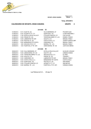 Página 9 de 9
                                                           INFANTIL GRAN CANARIA         GRUPO 2


                                                                                   Temp. 2012/2013

CALENDARIO DE INFANTIL GRAN CANARIA                                                    GRUPO            2


                                         Jornada      33
01/06/2013   10:15   GUIA "B", UD.                   VILLA MARINERA, CF             POLIDEP.GUIA
01/06/2013   10:30   ACODETTI "C", C.F.              QUINTOGAL, CD                  LA MAYORDOMIA 2
01/06/2013   11:00   ESTELLA ROJA VILLA,CF.          P.PULIDO S.MATEO, CF.          LOS OLIVOS
01/06/2013   12:00   FIRGAS "B", CD.                 TEROR BALOMPIE "A", U.D.       DOMGO. PONCE
01/06/2013   12:00   LABRANTES "B",CDF.              GOLETA, C.D.                   MANUEL PABLO
01/06/2013   12:30   PILETAS "A", UD.                COSTA AYALA, U.J.              JOSEPH GARCIA UMP.
01/06/2013   19:00   BAÑADEROS "B",COSTA             CARDONES, CD.                  MANUEL PABLO
02/06/2013    9:00   ARUCAS ATCO. C.F.               BARRIAL "B"., U.D.             MANUEL PABLO
02/06/2013    9:30   PUERTOS L.P "B", CEF.           UNION MORAL "B", CD            JUNTA DE OBRAS

                                         Jornada      34
08/06/2013   10:30   VILLA MARINERA, CF              ESTELLA ROJA VILLA,CF.         ALCALDE A.RGUEZ
08/06/2013   10:30   UNION MORAL "B", CD             GUIA "B", UD.                  CAÑADA HONDA
08/06/2013   10:30   TEROR BALOMPIE "A", U.D.        ARUCAS ATCO. C.F.              EL PINO
08/06/2013   10:30   GOLETA, C.D.                    FIRGAS "B", CD.                TONONO 1
08/06/2013   10:30   CARDONES, CD.                   LABRANTES "B",CDF.             MANUEL PABLO
08/06/2013   10:30   COSTA AYALA, U.J.               BAÑADEROS "B",COSTA            COSTA AYALA
08/06/2013   10:30   QUINTOGAL, CD                   PILETAS "A", UD.               SAN ISIDRO
08/06/2013   10:30   P.PULIDO S.MATEO, CF.           ACODETTI "C", C.F.             SAN MATEO
08/06/2013   12:00   BARRIAL "B"., U.D.              PUERTOS L.P "B", CEF.          CAÑADA HONDA




                               Las Palmas de G.C.,     24-sep-12
 