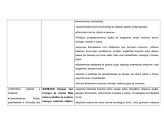 demonstrando curiosidade.
●Experimentar novos movimentos ao explorar objetos ou brinquedos.
●Esconder e achar objetos e pessoas.
●Realizar progressivamente ações de engatinhar, andar, levantar, sentar,
carregar, rastejar e outros.
●Vivenciar brincadeiras com obstáculos que permitam empurrar, rodopiar,
balançar, escorregar, equilibrar-se, arrastar, engatinhar, levantar, subir, descer,
passar por debaixo, por cima, saltar, rolar, virar cambalhotas, perseguir, procurar,
pegar.
●Experienciar atividades de apertar, tocar, balançar, arremessar, empurrar, rolar,
engatinhar, dançar e outros.
●Assistir e participar de apresentações de danças, de vários estilos e ritmos,
segundo suas possibilidades.
●Brincar livremente e quando orientada realizar jogos de comando.
●Patrimônio material e
imaterial.
●Características físicas,
propriedades e utilidades dos
(EI01EO03) Interagir com
crianças da mesma faixa
etária e adultos ao explorar
espaços, materiais, objetos,
●Explorar materiais diversos como: caixas, bolas, chocalhos, chapéus, óculos,
panelas, brinquedos, instrumentos musicais e outros, em situações de interação
social.
●Explorar objetos de nossa cultura tecnológica: livros, rádio, gravador, máquina
 