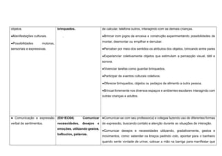 objetos.
●Manifestações culturais.
●Possibilidades motoras,
sensoriais e expressivas.
brinquedos.
.
de calcular, telefone outros, interagindo com as demais crianças.
●Brincar com jogos de encaixe e construção experimentando possibilidades de
montar, desmontar ou empilhar e derrubar.
●Perceber por meio dos sentidos os atributos dos objetos, brincando entre pares
●Experienciar coletivamente objetos que estimulam a percepção visual, tátil e
sonora.
●Vivenciar tarefas como guardar brinquedos.
●Participar de eventos culturais coletivos.
●Oferecer brinquedos, objetos ou pedaços de alimento a outra pessoa.
●Brincar livremente nos diversos espaços e ambientes escolares interagindo com
outras crianças e adultos.
● Comunicação e expressão
verbal de sentimentos.
(EI01EO04) Comunicar
necessidades, desejos e
emoções, utilizando gestos,
balbucios, palavras.
●Comunicar-se com seu professor(a) e colegas fazendo uso de diferentes formas
de expressão, buscando contato e atenção durante as situações de interação.
●Comunicar desejos e necessidades utilizando, gradativamente, gestos e
movimentos, como: estender os braços pedindo colo, apontar para o banheiro
quando sente vontade de urinar, colocar a mão na barriga para manifestar que
 