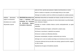 está com fome, apontar para pessoas e objetos reconhecendo-os e outros.
●Sorrir e oralizar em resposta a uma estimulação feita por outro sujeito.
●Interagir com adultos e sentir-se confiante nas situações de cuidados pessoais.
●Hábitos alimentares, de
higiene e de descanso.
●Cuidados com a saúde.
●Expressão corporal
(EI01EO05) Reconhecer seu
corpo e expressar suas
sensações em momentos
de alimentação, higiene,
brincadeira e descanso.
●Manifestar desconforto ao necessitar ser trocado, ao estar com fome ou sono.
●Demonstrar satisfação ao participar de rotinas relacionadas à sua alimentação,
sono, descanso e higiene.
●Interagir ao receber cuidados básicos ouvindo antecipadamente, as ações
realizadas.
●Participar de práticas de higiene, conhecendo o próprio corpo.
●Conhecer e reconhecer o material de uso pessoal.
●Vivenciar o contato com diferentes alimentos.
●Expressar necessidades, emoções e sentimentos que vivencia.
●Interagir com o outro ao receber aconchego nos momentos de choro e conflito.
● Vivenciar dinâmicas de troca de afeto como abraço, gestos de carinho, segurar
na mão e outras.
Expressar-se em jogos e brincadeiras corporais.
 