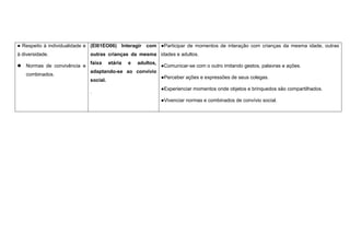 ● Respeito à individualidade e
à diversidade.
 Normas de convivência e
combinados.
(EI01EO06) Interagir com
outras crianças da mesma
faixa etária e adultos,
adaptando-se ao convívio
social.
.
●Participar de momentos de interação com crianças da mesma idade, outras
idades e adultos.
●Comunicar-se com o outro imitando gestos, palavras e ações.
●Perceber ações e expressões de seus colegas.
●Experienciar momentos onde objetos e brinquedos são compartilhados.
●Vivenciar normas e combinados de convívio social.
 