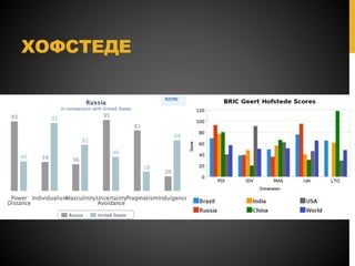 ХОФСТЕДЕ
 