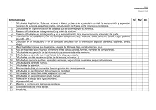 Dislexia
                                                                                                                          Protocolo de DETECCIÓN:

                                                                                                                                 Educación Infantil




Sintomatología                                                                                                            SÍ     NO        SE
  1.   Dificultades lingüísticas. Subraye: acceso al léxico, pobreza de vocabulario a nivel de comprensión y expresión,
       narración de sucesos, pequeños relatos, estructuración de frases, en la conciencia fonológica.
  2.   Confusiones en la pronunciación de palabras que se asemejan por su fonética.
  3.   Presenta dificultades en la segmentación y unión de sonidos.
  4.   Presenta dificultades en la integración y en la automatización de la asociación entre el sonido y la grafía.
  5.   Confusión en el vocabulario y en los conceptos temporales (hoy, mañana, antes, después, ahora, luego, primero,
       segundo...etc.).
  6.   Confusión en el vocabulario y en el concepto vinculado con la orientación espacial (derecha, izquierda, arriba,
       abajo).
 7.    Mayor habilidad manual que lingüística. (Juegos de bloques, lego, construcciones, etc.).
 8.    Falta de habilidad para recordar el nombre de las cosas (colores, formas, nombres de compañeros).
 9.    Dificultad de recuperación de la información ya almacenada en la memoria.
10.    Dificultad para aprender las rimas típicas de la etapa preescolar.
11.    Dificultades con las secuencias (días de la semana, números…).
12.    Dificultad en memoria auditiva: aprender canciones, seguir ritmos musicales, seguir instrucciones.
13.    Dificultad para aprender rutinas.
14.    Dificultades de atención.
15.    Alternancia de días y/o momentos buenos y malos sin causa aparente.
16.    Dificultades en la integración del concepto de cantidad.
17.    Dificultades en la conciencia del esquema corporal.
18.    Dificultades en la coordinación óculo-manual.
19.    Pobreza en el dibujo de la figura humana.
20.    Hipersensibilidad.
21.    Malestar o rechazo ante las tareas escolares.
22.    Susceptibilidad a la crítica social.
23.    Inmadurez.
 