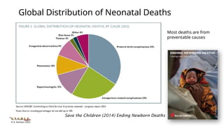 © K. Karlsen 2020
Global Distribution of Neonatal Deaths
Save the Children (2014) Ending Newborn Deaths
Most deaths are from
preventable causes
 
