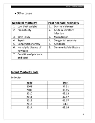 INFANT MORTALITY RATE
8
 Other cause
Neonatal Mortality Post neonatal Mortality
1. Low birth weight 1. Diarrheal disease
2. Prematurity 2. Acute respiratory
infection
3. Birth injury 3. Malnutrition
4. Sepsis 4. Congenital anomaly
5. Congenital anomaly 5. Accidents
6. Hemolytic disease of
newborn
6. Communicable disease
7. Condition of placenta
and cord
Infant Mortality Rate
In India
Year IMR
2008 32.31
2009 30.15
2010 49.13
2011 47.57
2012 46.07
2013 44.6
2014 43.19
 