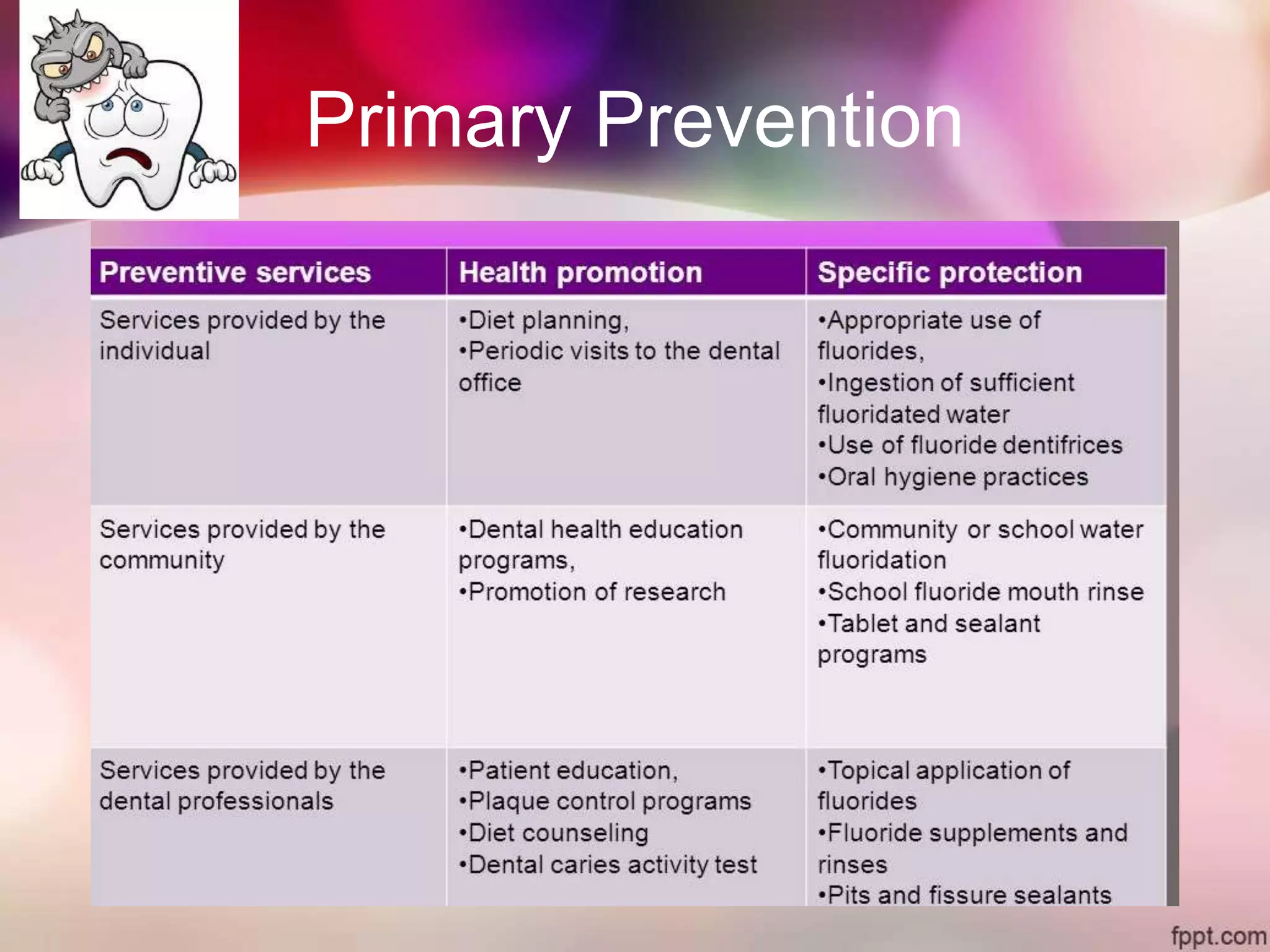 Infant oral health care PPT