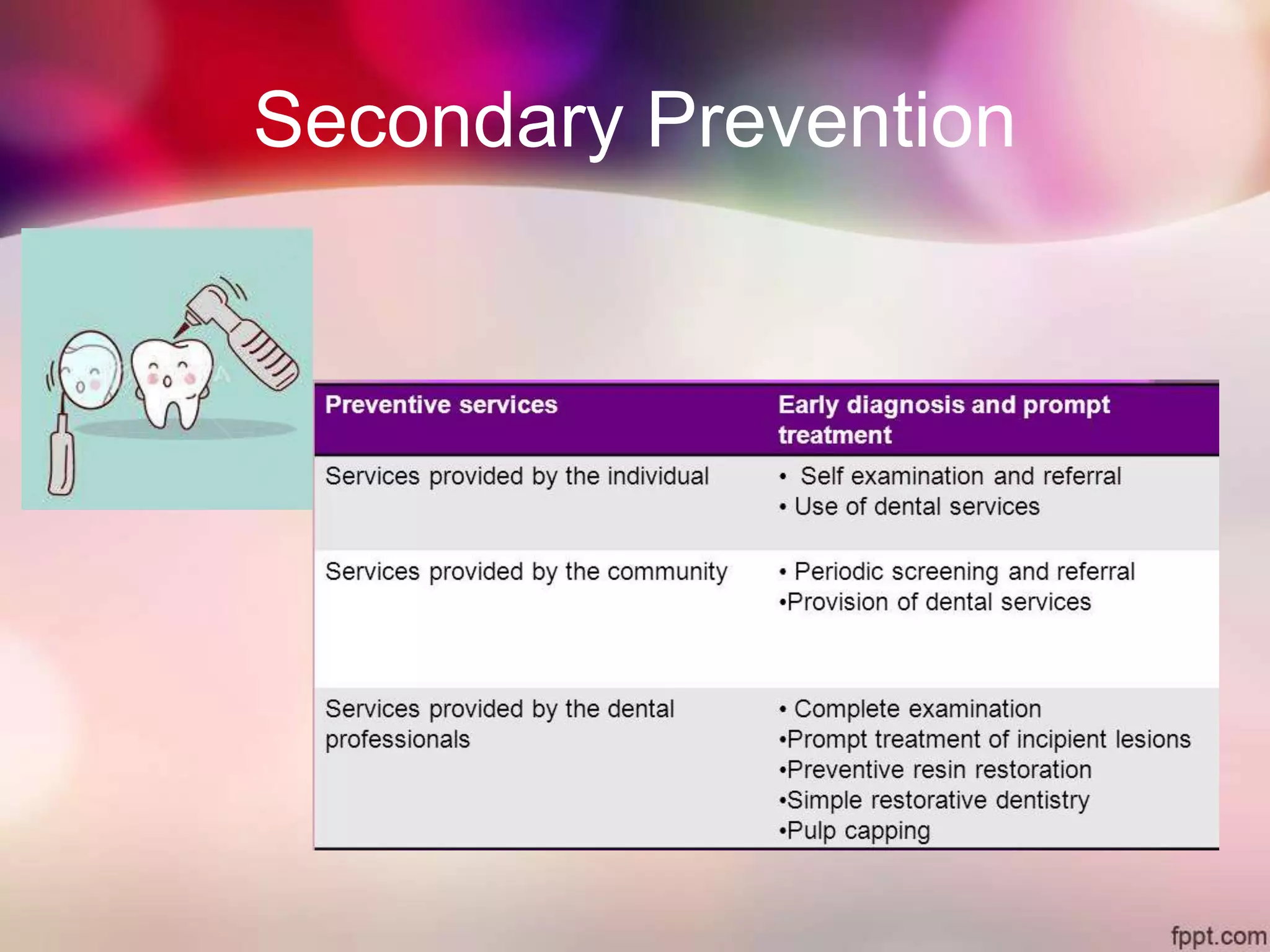 Infant oral health care PPT