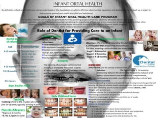 INFANT ORTAL HEALTH
By definition, infant oral health care can be understood as the foundation on which a life time of preventive education and dental care can be built up in order to
help acquire optimal oral health into child and adulthood.
GOALS OF INFANT ORAL HEALTH CARE PROGRAM
-To identify, intercept and modify the potentially harmful parenting practices that may adversely affect the infant’s oral health.
-Parent education right from the prenatal period highlighting the importance of their role in the prevention of dental diseases for their child.
-Parents/caregiver orientation to perceive dental services as an integral part of infant’s overall health program.
- Periodic evaluation of the orofacial development and oral health by the clinician.
Role of Dentist for Providing Care to an Infant
Dentist as a source
of valuable information
Importance of weaning
Early Childhood Caries
Gumpads
AGE TEETH ERUPTED
6-10 months Bottom front
teeth, then top
front or side
bottom front
teeth
9-13 months Top front teeth
13-19 months First molars then
canines, then
second molars
2½-3 years All the teeth
Feeding practices
Breast feeding
Advantages:
Ideal composition of infants needs
No equipment needed to sterilize
Contains anti-infective factors
(IgA,IgG,IgM,opsonins,PABA).
Psychological advantage to mother and child
Easily digestible and confers passive immunity.
Weaning is the process of expanding the diet to include foods
& drinks other than breast milk/milk formulae.
For ease, weaning can be divided into three stages:-
Stage 1: 4-6 months.
Stage 2: 6-9 months.
Stage 3: 9-12 months.
The cleaning of gumpads can be started
as early as within the first week of birth.
Take a small gauge(2”x2”) between thumb
and forefinger.
Wipe vigorously over the ridge areas.
Spend at least 2-3 mins. in cleaning.
Clean atleast twice (after morning & last
feed in night).
Digit/ Pacifier Habit
DENTAL HOME
Arthur Nowak gave the concept of Dental Home
Definition: The Dental Home is the ongoing
relationship between the dentist and the patient, inclusive of all
aspects of oral health care delivered in a comprehensive,
continuously accessible, coordinated and family-centered way.
ANTICIPATORY GUIDANCE
Proactive counseling of parents and patients about developmental changes that will
occuring the interval between health supervision visits that includes information
about daily caretaking specific to that upcoming interval.(Nowak, 1995)
Begins with prenatal visit.
Mother referred for Rx of active caries& periodontal diseases.
Screening & assessment of caries risk.
Restricts simple sugars at meal time and limits no. of snacks.
Fluoride toothpaste and mouthwash.
Regular tooth-brushing and flossing.
PRENATAL COUNSELLING
Purpose:--
1. To educate parents about dental development.
2. To educate parents about the dental disease sand prevention.
3. To provide a suitable environment for the child.
4. To strengthen & prepare the child & dentition for life.
Teething refers to the eruption of a child's
first set of teeth, typically arriving in pairs.
Teething
Fluoride Adequacy
~Begins at 6 months.
~0.7 to 1.2 ppm in water.
 