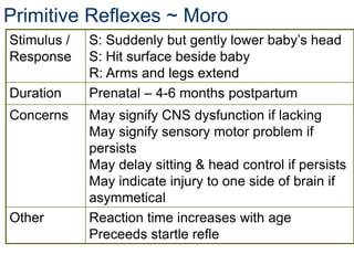 infant reflexes.ppt