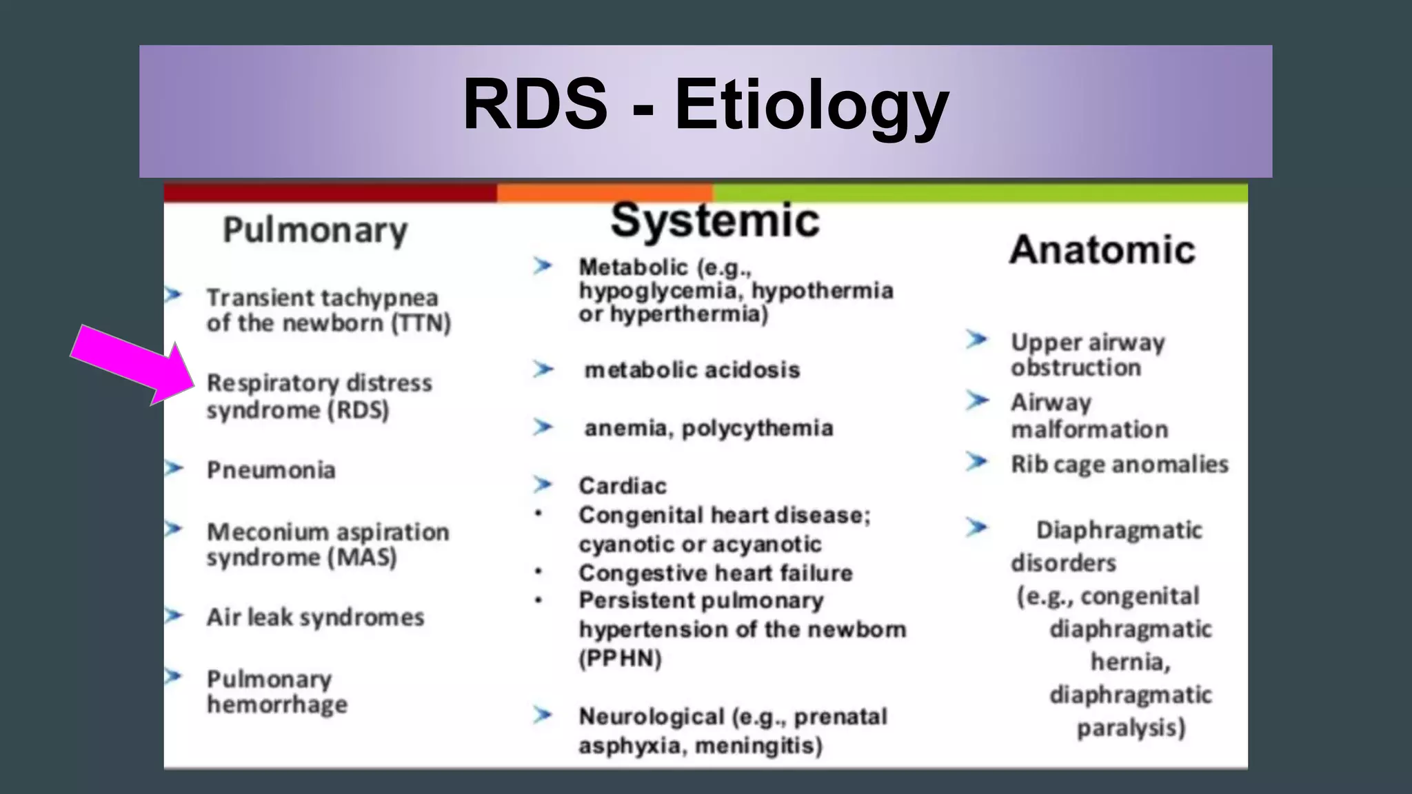 Infant respiratory distress syndrome PPV guideline