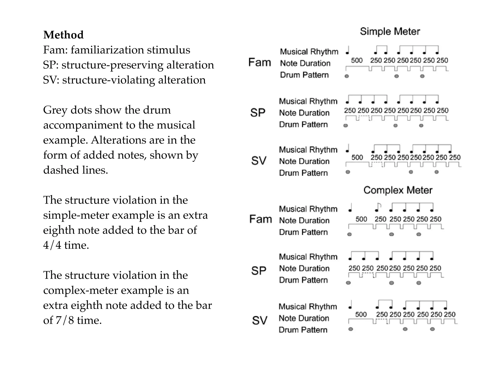 Infant rhythm perception | PDF