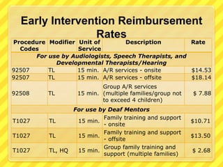 Early Intervention Reimbursement Rates