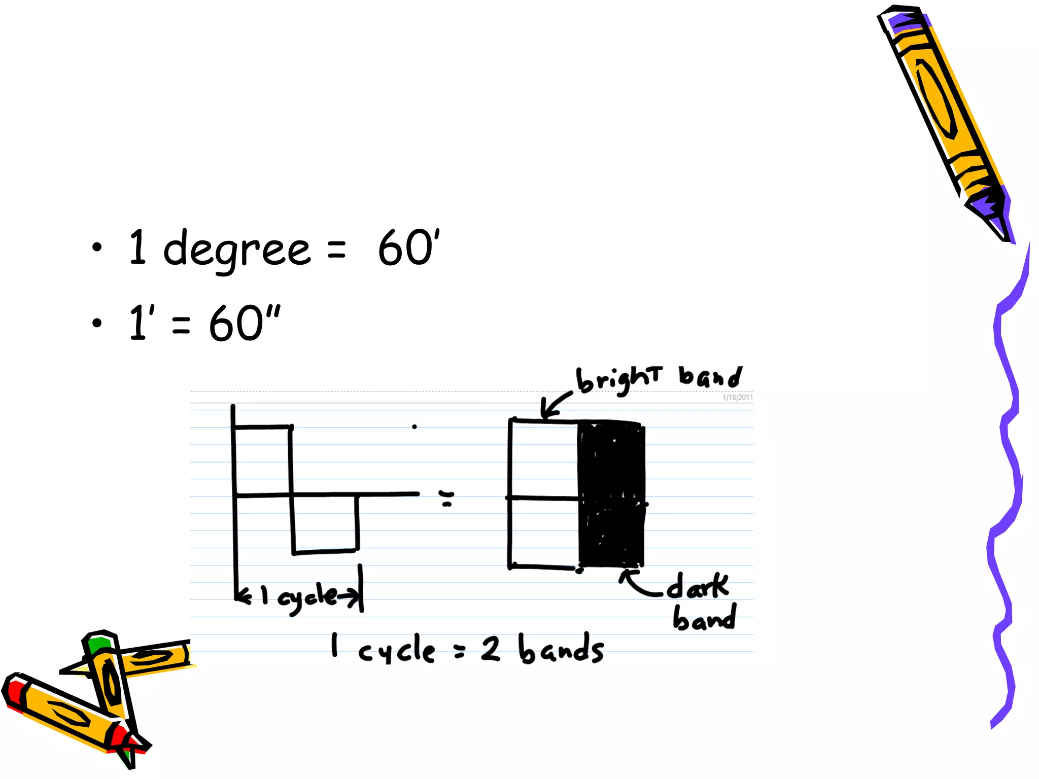 1 degree =  60’ 1’ = 60” 
