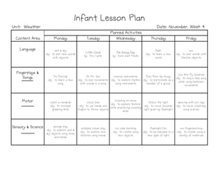 Monday
Monday
Monday
Monday Tuesday
Tuesday
Tuesday
Tuesday Wednesday
Wednesday
Wednesday
Wednesday Thursday
Thursday
Thursday
Thursday Friday
Friday
Friday
Friday
Language
Language
Language
Language wet & dry
obj: to pair new words
with objects
Little Cloud
by: Eric Carle
The Snowy Day
by: Ezra Jack Keats
flash
obj: to learn a new
word
sun
obj: to pair words with
familiar objects
Fingerplays &
Fingerplays &
Fingerplays &
Fingerplays &
Songs
Songs
Songs
Songs "It's Raining"
obj: to learn a new
song
Oh Mr. Sun
obj: to pair movements
with words in a song
musical instruments
obj: to explore rhythm
using instruments
Rain, Rain, Go Away
obj: to participate as a
member of a group
"You Are My Sunshine"
obj: to sing a new song
while using hand/arm
movements
Infant Lesson Plan
Infant Lesson Plan
Infant Lesson Plan
Infant Lesson Plan
Planned Activities
Planned Activities
Planned Activities
Planned Activities
Content Area
Content Area
Content Area
Content Area
Date: November, Week 4
Date: November, Week 4
Date: November, Week 4
Date: November, Week 4
Unit: Weather
Unit: Weather
Unit: Weather
Unit: Weather
movements
Motor
Motor
Motor
Motor catch a raindrop
obj: to increase
grasping skills
cloud toss
obj: to use hands and
fingers to throw objects
crawling on snow
obj: to explore texture
while practicing crawling
skills
follow the light
obj: to move towards
light given by flashlight
dancing with sun rays
obj: to move creatively
using scarves
Sensory & Science
Sensory & Science
Sensory & Science
Sensory & Science sponge play
obj: to explore wet &
dry objects using tools
and hands
whipped cream play
obj: to explore new
textures using hands
ice cube painting
obj: to create using
new objects
flashlight fun
obj: to be exposed to a
new type of light
sun fingerpainting
obj: to create using a
variety of materials
 