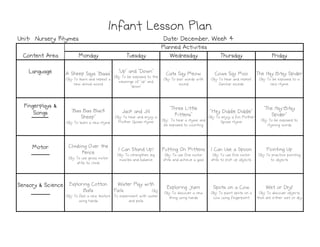 Monday
Monday
Monday
Monday Tuesday
Tuesday
Tuesday
Tuesday Wednesday
Wednesday
Wednesday
Wednesday Thursday
Thursday
Thursday
Thursday Friday
Friday
Friday
Friday
Language
Language
Language
Language A Sheep Says "Baaa"
Obj: To learn and repeat a
new animal sound
"Up" and "Down"
Obj: To be exposed to the
meanings of "up" and
"down"
Cats Say Meow
Obj: To pair words with
sound
Cows Say Moo
Obj: To hear and repeat
familiar sounds
The Itsy Bitsy Spider
Obj: To be exposed to a
new rhyme
Fingerplays &
Fingerplays &
Fingerplays &
Fingerplays &
Songs
Songs
Songs
Songs "Baa Baa Black
Sheep"
Obj: To learn a new rhyme
Jack and Jill
Obj: To hear and enjoy a
Mother Goose rhyme
"Three Little
Kittens"
Obj: To hear a rhyme and
be exposed to counting
"Hey Diddle Diddle"
Obj: To enjoy a fun Mother
Goose rhyme
"The Itsy-Bitsy
Spider"
Obj: To be exposed to
rhyming words
Infant Lesson Plan
Infant Lesson Plan
Infant Lesson Plan
Infant Lesson Plan
Planned Activities
Planned Activities
Planned Activities
Planned Activities
Content Area
Content Area
Content Area
Content Area
Date: December, Week 4
Date: December, Week 4
Date: December, Week 4
Date: December, Week 4
Unit: Nursery Rhymes
Unit: Nursery Rhymes
Unit: Nursery Rhymes
Unit: Nursery Rhymes
be exposed to counting rhyming words
Motor
Motor
Motor
Motor Climbing Over the
Fence
Obj: To use gross motor
skills to climb
I Can Stand Up!
Obj: To strengthen leg
muscles and balance
Putting On Mittens
Obj: To use fine motor
skills and achieve a goal
I Can Use a Spoon
Obj: To use fine motor
skills to pick up objects
Pointing Up
Obj: To practice pointing
to objects
Sensory & Science
Sensory & Science
Sensory & Science
Sensory & Science Exploring Cotton
Balls
Obj: To feel a new texture
using hands
Water Play with
Pails Obj:
To experiment with water
and pails
Exploring Yarn
Obj: To discover a new
thing using hands
Spots on a Cow
Obj: To paint spots on a
cow using fingerpaint
Wet or Dry?
Obj: To discover objects
that are either wet or dry
 