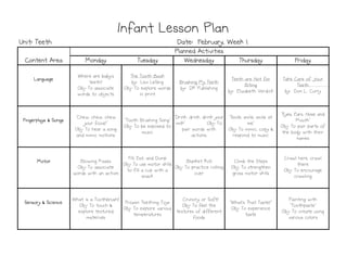 Monday
Monday
Monday
Monday Tuesday
Tuesday
Tuesday
Tuesday Wednesday
Wednesday
Wednesday
Wednesday Thursday
Thursday
Thursday
Thursday Friday
Friday
Friday
Friday
Language
Language
Language
Language
Where are baby's
teeth?
Obj: To associate
words to objects
The Tooth Book
by: Leo LeSeig
Obj: To explore words
in print
Brushing My Teeth
by: DK Publishing
Teeth are Not for
Biting
by: Elizabeth Verdick
Take Care of Your
Teeth
by: Don L. Curry
Fingerplays & Songs
Fingerplays & Songs
Fingerplays & Songs
Fingerplays & Songs
"Chew, chew, chew
your food!"
Obj: To hear a song
and mimic motions
"Tooth Brushing Song"
Obj: To be exposed to
music
"Drink, drink, drink your
milk" Obj: To
pair words with
actions
"Smile, smile, smile at
me"
Obj: To mimic, copy &
respond to music
"Eyes, Ears, Nose and
Mouth"
Obj: To pair parts of
the body with their
names
Motor
Motor
Motor
Motor Blowing Kisses
Obj: To associate
words with an action
Fill, Eat, and Dump
Obj: To use motor skills
to fill a cup with a
snack
Blanket Roll
Obj: To practice rolling
over
Climb the Steps
Obj: To strengthen
gross motor skills
Crawl here, crawl
there
Obj: To encourage
crawling
Sensory & Science
Sensory & Science
Sensory & Science
Sensory & Science
What is a Toothbrush?
Obj: To touch &
explore textured
materials
Frozen Teething Toys
Obj: To explore various
temperatures
Crunchy or Soft?
Obj: To feel the
textures of different
foods
"What's That Taste?"
Obj: To experience
taste
Painting with
"Toothpaste"
Obj: To create using
various colors
Infant Lesson Plan
Infant Lesson Plan
Infant Lesson Plan
Infant Lesson Plan
Planned Activities
Planned Activities
Planned Activities
Planned Activities
Content Area
Content Area
Content Area
Content Area
Date: February, Week 1
Date: February, Week 1
Date: February, Week 1
Date: February, Week 1
Unit: Teeth
Unit: Teeth
Unit: Teeth
Unit: Teeth
 