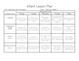 Monday
Monday
Monday
Monday Tuesday
Tuesday
Tuesday
Tuesday Wednesday
Wednesday
Wednesday
Wednesday Thursday
Thursday
Thursday
Thursday Friday
Friday
Friday
Friday
Language
Language
Language
Language Signing "I Love You"
Obj: To learn a sign to
communicate
Heart Cut outs
Obj: To learn the word
"heart" and see the
shape
Where is Baby's
Valentine?
Obj: To hear a story
about a Valentine
Do You Want To Be
My Friend? By Eric
Carle Obj: To
hear a story about
friendship
Baby's Animal Friends
Obj: To learn animal
names
Fingerplays &
Fingerplays &
Fingerplays &
Fingerplays &
Songs
Songs
Songs
Songs "Barney's Song"
Obj: To hear a song
about love and friends
"Greeting Song"
Obj: To be welcomed
with a friendly song
"Skidamarink"
Obj: To hear a song
with "I love you"
Friendship Song
Obj: To learn a song
about friends
Tu Me Gustas (Sesame
Street)
Obj: To hear a friend
song in Spanish
Infant Lesson Plan
Infant Lesson Plan
Infant Lesson Plan
Infant Lesson Plan
Planned Activities
Planned Activities
Planned Activities
Planned Activities
Content Area
Content Area
Content Area
Content Area
Date: February, Week 2
Date: February, Week 2
Date: February, Week 2
Date: February, Week 2
Unit: Valentine's and Friendship
Unit: Valentine's and Friendship
Unit: Valentine's and Friendship
Unit: Valentine's and Friendship
song in Spanish
Motor
Motor
Motor
Motor Blowing Kisses
Obj: To learn a new
way to communicate
love
Giving Hugs
Obj: To learn a new
way to show love
Rolling Balls To Each
Other
Obj: To learn a skill
and play together
Pointing to Friends
Obj: To learn how to
point to identify names
Horsie Ride!
Obj: To strengthen
baby's balance
Sensory & Science
Sensory & Science
Sensory & Science
Sensory & Science "Soft Touches"
Obj: To learn how to
be gentle with friends
Caring For Baby Dolls
Obj: To act in a caring
way towards dolls
Friend Puppets
Obj: To manipulate
puppets and learn
names
Sponge Painting with
Heart Shapes
Obj: To create art
using sponges
Warm or Cold?
Obj: To feel difference
in temperature with
different objects
 