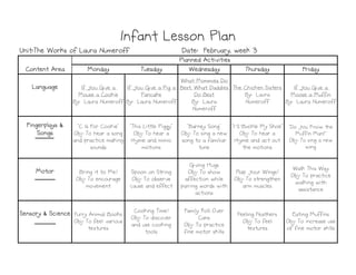 Monday
Monday
Monday
Monday Tuesday
Tuesday
Tuesday
Tuesday Wednesday
Wednesday
Wednesday
Wednesday Thursday
Thursday
Thursday
Thursday Friday
Friday
Friday
Friday
Language
Language
Language
Language If You Give a
Mouse a Cookie
By: Laura Numeroff
If You Give a Pig a
Pancake
By: Laura Numeroff
What Mommies Do
Best, What Daddies
Do Best
By: Laura
Numeroff
The Chicken Sisters
By: Laura
Numeroff
If You Give a
Moose a Muffin
By: Laura Numeroff
Fingerplays &
Fingerplays &
Fingerplays &
Fingerplays &
Songs
Songs
Songs
Songs
"C Is For Cookie"
Obj: To hear a song
and practice making
"This Little Piggy"
Obj: To hear a
rhyme and mimic
"Barney Song"
Obj: To sing a new
song to a familiar
"1-2-Buckle My Shoe"
Obj: To hear a
rhyme and act out
"Do You Know the
Muffin Man?"
Obj: To sing a new
Infant Lesson Plan
Infant Lesson Plan
Infant Lesson Plan
Infant Lesson Plan
Planned Activities
Planned Activities
Planned Activities
Planned Activities
Content Area
Content Area
Content Area
Content Area
Date: February, week 3
Date: February, week 3
Date: February, week 3
Date: February, week 3
Unit:The Works of Laura Numeroff
Unit:The Works of Laura Numeroff
Unit:The Works of Laura Numeroff
Unit:The Works of Laura Numeroff
and practice making
sounds
rhyme and mimic
motions
song to a familiar
tune
rhyme and act out
the motions
Obj: To sing a new
song
Motor
Motor
Motor
Motor Bring it to Me!
Obj: To encourage
movement
Spoon on String
Obj: To observe
cause and effect
Giving Hugs
Obj: To show
affection while
pairing words with
actions
Flap Your Wings!
Obj: To strengthen
arm muscles
Walk This Way
Obj: To practice
walking with
assistance
Sensory & Science
Sensory & Science
Sensory & Science
Sensory & Science Furry Animal Books
Obj: To feel various
textures
Cooking Time!
Obj: To discover
and use cooking
tools
Family Roll Over
Cans
Obj: To practice
fine motor skills
Feeling Feathers
Obj: To feel
textures
Eating Muffins
Obj: To increase use
of fine motor skills
 