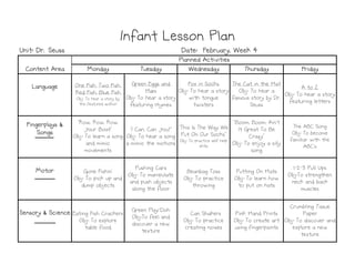 Monday
Monday
Monday
Monday Tuesday
Tuesday
Tuesday
Tuesday Wednesday
Wednesday
Wednesday
Wednesday Thursday
Thursday
Thursday
Thursday Friday
Friday
Friday
Friday
Language
Language
Language
Language One Fish, Two Fish,
Red Fish, Blue Fish
Obj: To hear a story by
the featured author
Green Eggs and
Ham
Obj: To hear a story
featuring rhymes
Fox in Socks
Obj: To hear a story
with tongue
twisters
The Cat in the Hat
Obj: To hear a
famous story by Dr.
Seuss
A to Z
Obj: To hear a story
featuring letters
Fingerplays &
Fingerplays &
Fingerplays &
Fingerplays &
Songs
Songs
Songs
Songs
"Row, Row, Row,
Your Boat"
Obj: To learn a song
"I Can, Can You?"
Obj: To hear a song
"This Is The Way We
Put On Our Socks"
Obj: To practice self help
"Boom, Boom, Ain't
It Great To Be
Crazy"
The ABC Song
Obj: To become
familiar with the
Infant Lesson Plan
Infant Lesson Plan
Infant Lesson Plan
Infant Lesson Plan
Planned Activities
Planned Activities
Planned Activities
Planned Activities
Content Area
Content Area
Content Area
Content Area
Date: February, Week 4
Date: February, Week 4
Date: February, Week 4
Date: February, Week 4
Unit: Dr. Seuss
Unit: Dr. Seuss
Unit: Dr. Seuss
Unit: Dr. Seuss
and mimic
movements
a mimic the motions Obj: To practice self help
skills
Obj: To enjoy a silly
song
familiar with the
ABC's
Motor
Motor
Motor
Motor Gone Fishin'
Obj: To pick up and
dump objects
Pushing Cars
Obj: To manipulate
and push objects
along the floor
Beanbag Toss
Obj: To practice
throwing
Putting On Hats
Obj: To learn how
to put on hats
1-2-3 Pull Ups
Obj:To strengthen
neck and back
muscles
Sensory & Science
Sensory & Science
Sensory & Science
Sensory & Science Eating Fish Crackers
Obj: To explore
table food
Green Play-Doh
Obj:To feel and
discover a new
texture
Can Shakers
Obj: To practice
creating noises
Pink Hand Prints
Obj: To create art
using fingerpaints
Crumbling Tissue
Paper
Obj: To discover and
explore a new
texture
 