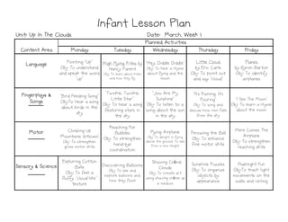 Monday
Monday
Monday
Monday Tuesday
Tuesday
Tuesday
Tuesday Wednesday
Wednesday
Wednesday
Wednesday Thursday
Thursday
Thursday
Thursday Friday
Friday
Friday
Friday
Language
Language
Language
Language Pointing "Up"
Obj: To understand
and speak the word
"up"
High Flying Kites by
Nancy Parent
Obj: To learn about kites
and how they fly
"Hey, Diddle Diddle"
Obj: To hear a rhyme
about flying and the
moon
Little Cloud
by Eric Carle
Obj: To point out
and say "cloud"
Planes
by Byron Barton
Obj: To identify
airplanes
Fingerplays &
Fingerplays &
Fingerplays &
Fingerplays &
Songs
Songs
Songs
Songs
"Bird Feeding Song"
Obj:To hear a song
about birds in the
sky
"Twinkle, Twinkle,
Little Star"
Obj: To hear a song
featuring stars in
the sky
"You Are My
Sunshine"
Obj: To listen to a
song about the sun
in the sky
"It's Raining, It's
Pouring"
Obj: To song and
discuss how rain falls
from the sky
"I See The Moon"
Obj: To learn a rhyme
about the moon
Infant Lesson Plan
Infant Lesson Plan
Infant Lesson Plan
Infant Lesson Plan
Planned Activities
Planned Activities
Planned Activities
Planned Activities
Content Area
Content Area
Content Area
Content Area
Date: March, Week 1
Date: March, Week 1
Date: March, Week 1
Date: March, Week 1
Unit: Up In The Clouds
Unit: Up In The Clouds
Unit: Up In The Clouds
Unit: Up In The Clouds
sky
the sky in the sky from the sky
Motor
Motor
Motor
Motor Climbing Up
Mountains (pillows)
Obj: To strengthen
gross motor skills
Reaching For
Bubbles
Obj: To strengthen
hand-eye
coordination
Flying Airplane
Obj: To delight in flying
above the ground. To see
from a new height
Throwing the Ball
Obj: To enhance
fine motor skills
Here Comes The
Airplane
Obj: To strengthen
reaching skills
Sensory & Science
Sensory & Science
Sensory & Science
Sensory & Science
Exploring Cotton
Balls
Obj: To feel a
fluffy, "cloud-like"
texture
Discovering Balloons
Obj: To see and
explore balloons and
how they float
Shaving Crème
Clouds
Obj: To create art
using shaving crème as
a medium
Sunshine Puzzles
Obj: To organize
objects by
appearance
Flashlight Fun
Obj:To track light
movements on the
walls and ceiling
 