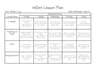 Monday
Monday
Monday
Monday Tuesday
Tuesday
Tuesday
Tuesday Wednesday
Wednesday
Wednesday
Wednesday Thursday
Thursday
Thursday
Thursday Friday
Friday
Friday
Friday
Language
Language
Language
Language Picture Card of
Houses
Obj: to point to
familiar objects
"What I See Outside"
Obj: to name objects
seen outside
This is My House
Obj: to recognize
baby's home
My Mommy and Daddy
Obj: to recognize
family members
My Pets
Obj: to recognize
pets and their sounds
Fingerplays &
Fingerplays &
Fingerplays &
Fingerplays &
Songs
Songs
Songs
Songs
"Ladybug, Ladybug Fly
Away Home"
Obj: to learn a new
song with movements
"How Much is That
Doggy?
Obj: to enjoy a
familiar song
"How We Go to Sleep"
Obj: to sing a song
with hand movements
"Where is Thumbkin"
Obj: to practice fine
motor skills
"Wheels on the Bus"
Obj: to learn a song
with hand movements
Motor
Motor
Motor
Motor Kick The Ball
Obj: to practice gross
motor skills
Going Up the Steps
Obj: to pair words
with actions
Practicing with a
Spoon
Obj: to learn a new
fine motor skill
All By Myself
Obj: to practice
drinking independently
Reaching for Toys
Obj: to learn cause
and effect
Sensory & Science
Sensory & Science
Sensory & Science
Sensory & Science I Hear a Windchime
Obj: to discover
sounds
Stop and Smell the
Roses
Obj: to experience a
new smell
Playing with Pots and
Pans Obj:
to make music using
something new
"Going to the Pool"
Obj: to enjoy water
play
Finger Paint Fun!
Obj: to experience a
new texture on the
hands
Infant Lesson Plan
Infant Lesson Plan
Infant Lesson Plan
Infant Lesson Plan
Planned Activities
Planned Activities
Planned Activities
Planned Activities
Content Area
Content Area
Content Area
Content Area
Date: September, week 3
Date: September, week 3
Date: September, week 3
Date: September, week 3
Unit: Where I Live
Unit: Where I Live
Unit: Where I Live
Unit: Where I Live
 