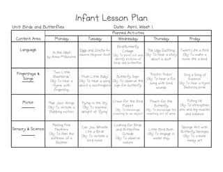 Monday
Monday
Monday
Monday Tuesday
Tuesday
Tuesday
Tuesday Wednesday
Wednesday
Wednesday
Wednesday Thursday
Thursday
Thursday
Thursday Friday
Friday
Friday
Friday
Language
Language
Language
Language
In the Nest
by Anna Milbourne
Eggs and Chicks An
Usborne Beginner Book
Bird/Butterfly
Collage
Obj: To point out and
identify pictures of
birds and butterflies
The Ugly Duckling
Obj: To hear a story
about a duck
Tweet Like a Bird
Obj: To make a
noise like a bird
Fingerplays &
Fingerplays &
Fingerplays &
Fingerplays &
Songs
Songs
Songs
Songs
"Two Little
Blackbirds"
Obj: To hear a
rhyme with
fingerplay
"Hush Little Baby"
Obj: To hear a song
about a mockingbird
Butterfly Sign:
Obj: To observe the
sign for butterfly
"Rockin' Robin"
Obj: To hear a fun
song with bird
sounds
"Sing a Song of
Sixpence"
Obj: To hear a rhyme
featuring birds
Infant Lesson Plan
Infant Lesson Plan
Infant Lesson Plan
Infant Lesson Plan
Planned Activities
Planned Activities
Planned Activities
Planned Activities
Content Area
Content Area
Content Area
Content Area
Date: April, Week 1
Date: April, Week 1
Date: April, Week 1
Date: April, Week 1
Unit: Birds and Butterflies
Unit: Birds and Butterflies
Unit: Birds and Butterflies
Unit: Birds and Butterflies
fingerplay
sounds featuring birds
Motor
Motor
Motor
Motor Flap Your Wings
Obj: To imitate a
flapping motion
Flying in the Sky
Obj: To express
delight at "flying"
Crawl for the Bird
Puppet
Obj: To encourage
crawling to an object
Reach for the
Butterfly
Obj: To encourage the
reaching out of arms
Pulling Up
Obj: To strengthen
arm and leg muscles
and balance
Sensory & Science
Sensory & Science
Sensory & Science
Sensory & Science
Feeling Fine
Feathers
Obj: To feel the
softness of a
feather
Can You Whistle
Like a Bird?
Obj: To imitate a
bird noise
Looking for Birds
and Butterflies
Outside
Obj: To observe
nature
Little Bird Bath
Obj: To engage in
water play
Sponge Art with
Butterfly Sponges
Obj: To create
messy art
 