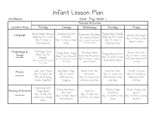 Monday
Monday
Monday
Monday Tuesday
Tuesday
Tuesday
Tuesday Wednesday
Wednesday
Wednesday
Wednesday Thursday
Thursday
Thursday
Thursday Friday
Friday
Friday
Friday
Language
Language
Language
Language Brown Bear, Brown
Bear by Eric Carle
Obj: To hear a
rhyming book
Corduroy by Don
Freeman
Obj: To hear a bear
story
That's Not My Bear
An Usborne Book
Obj: To read a book with
textured pages
Panda Bear, Panda
Bear by Eric Carle
Obj: To hear a
rhyming story
Winnie The Pooh
Obj: To hear a tale
about a bear
Fingerplays &
Fingerplays &
Fingerplays &
Fingerplays &
Songs
Songs
Songs
Songs
"Rockabye Your
Bear" by The
Wiggles
Obj: To mimic the actions
to a song
"Teddy Bear, Teddy
Bear, Turn Around"
Obj: To imitate the actions
of a song
"The Bear Went
Over the Mountain"
Obj: To enjoy a rhyme
about a bear
"Teddy Bears Picnic"
Obj: To learn a new
song about bears
"Winnie the Pooh"
Obj: To hear a song
that goes along with
a story
Infant Lesson Plan
Infant Lesson Plan
Infant Lesson Plan
Infant Lesson Plan
Planned Activities
Planned Activities
Planned Activities
Planned Activities
Content Area
Content Area
Content Area
Content Area
Date: May, Week 1
Date: May, Week 1
Date: May, Week 1
Date: May, Week 1
Unit:Bears
Unit:Bears
Unit:Bears
Unit:Bears
to a song
of a song about a bear a story
Motor
Motor
Motor
Motor Clap Your Paws!
Obj: To learn the
skill of bringing
hands together
Big, Bear Hugs
Obj: To show
affection by
hugging
Bears Over the
Mountain
Obj: To crawl over
a pillow mountain
Exercise Time!
Obj: To work out
and stretch arms
and legs
Ticklish Tummies
Obj: To initiate a
response from
tickling
Sensory & Science
Sensory & Science
Sensory & Science
Sensory & Science
Exploring Soft
Teddy Bears
Obj: To feel the
parts of a teddy
bear
Hiding the Bear in
the Cave
Obj: To test object
permanence
Soft Fur
Obj: To feel the
soft fur of a bear
Eating Teddy
Crackers
Obj: To taste a new
food
Sticky Honey (use
syrup)
Obj: To feel a sticky
texture
 