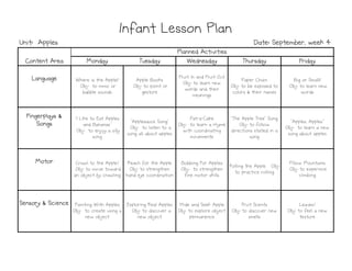 Monday
Monday
Monday
Monday Tuesday
Tuesday
Tuesday
Tuesday Wednesday
Wednesday
Wednesday
Wednesday Thursday
Thursday
Thursday
Thursday Friday
Friday
Friday
Friday
Language
Language
Language
Language Where is the Apple?
Obj: to mimc or
babble sounds
Apple Books
Obj: to point or
gesture
Fruit In and Fruit Out
Obj: to learn new
words and their
meanings
Paper Chain
Obj: to be exposed to
colors & their names
Big or Small?
Obj: to learn new
words
Fingerplays &
Fingerplays &
Fingerplays &
Fingerplays &
Songs
Songs
Songs
Songs
"I Like to Eat Apples
and Bananas"
Obj: to enjoy a silly
song
"Applesauce Song"
Obj: to listen to a
song all about apples
Pat-a-Cake
Obj: to learn a rhyme
with coordinating
movements
"The Apple Tree" Song
Obj: to follow
directions stated in a
song
"Apples, Apples"
Obj: to learn a new
song about apples
Motor
Motor
Motor
Motor Crawl to the Apple!
Obj: to move toward
an object by crawling
Reach for the Apple
Obj: to strengthen
hand eye coordination
Bobbing For Apples
Obj: to strengthen
fine motor skills
Rolling the Apple Obj:
to practice rolling
Pillow Mountains
Obj: to experince
climbing
Sensory & Science
Sensory & Science
Sensory & Science
Sensory & Science Painting With Apples
Obj: to create using a
new object
Exploring Real Apples
Obj: to discover a
new object
Hide and Seek Apple
Obj: to explore object
permanence
Fruit Scents
Obj: to discover new
smells
Leaves!
Obj: to feel a new
texture
Infant Lesson Plan
Infant Lesson Plan
Infant Lesson Plan
Infant Lesson Plan
Planned Activities
Planned Activities
Planned Activities
Planned Activities
Content Area
Content Area
Content Area
Content Area
Date: September, week 4
Date: September, week 4
Date: September, week 4
Date: September, week 4
Unit: Apples
Unit: Apples
Unit: Apples
Unit: Apples
 