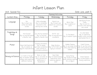 Monday
Monday
Monday
Monday Tuesday
Tuesday
Tuesday
Tuesday Wednesday
Wednesday
Wednesday
Wednesday Thursday
Thursday
Thursday
Thursday Friday
Friday
Friday
Friday
Language
Language
Language
Language Sun
Obj: to learn new
words and repeat
sounds
Hello & Goodbye
Obj: to coordinate
movements while
learning new words
High & Low
Obj: to learn and
repeat new words and
sounds
Which One?
Obj: to gesture or
point
Identifying Picture
Cards
Obj: to point to
pictures while learning
new words
Fingerplays &
Fingerplays &
Fingerplays &
Fingerplays &
Songs
Songs
Songs
Songs "Hot Summer"
Obj: to sing and repeat
a familiar tune
"You Are My Sunshine"
Obj: to sing and
repeat a familiar tune
"Oh Mr. Sun"
Obj: to sing and mimic
movements
"To The Beach"
Obj: to explore rhythm
"5 Little Shells"
Obj: to experience
numbers while counting
backwards from 5-1
Motor
Motor
Motor
Motor Beach Ball Exploration
Obj: to explore an
object's characteristics
Building with Blocks
Obj: to display
eye-hand coordination
while working on
controlled movements
Baby Aerobics
Obj: to kick feet while
laying on stomach
Bubble Popping
Obj: to use large motor
skills while exploring
bubbles
Chalk Pictures
Obj: to use fine motor
skills while gripping and
moving writing utenstils
Sensory & Science
Sensory & Science
Sensory & Science
Sensory & Science Is it Soft or Rough?
Obj: to sharpen tactile
senses while exploring
different textures
Warm or Cold
Obj: to use sense of
touch and discover
differences in
temperature
Sand Table
Obj: to expand sensory
experiences while
exploring objects in
sand
Going Fishing
Obj: toimprove large
motor skills by reaching
for an object
Ocean Squeeze
Obj: to participate in a
sensory experience
Infant Lesson Plan
Infant Lesson Plan
Infant Lesson Plan
Infant Lesson Plan
Planned Activities
Planned Activities
Planned Activities
Planned Activities
Content Area
Content Area
Content Area
Content Area
Date: June, week 3
Date: June, week 3
Date: June, week 3
Date: June, week 3
Unit: Summer Fun
Unit: Summer Fun
Unit: Summer Fun
Unit: Summer Fun
 