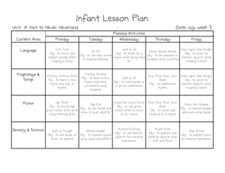 Monday
Monday
Monday
Monday Tuesday
Tuesday
Tuesday
Tuesday Wednesday
Wednesday
Wednesday
Wednesday Thursday
Thursday
Thursday
Thursday Friday
Friday
Friday
Friday
Language
Language
Language
Language Tick, Tock
Obj: to mimic and
repeat sounds after
reading a story
Uh Oh!
Obj: to use new words
to express feelings
Jack & Jill
Obj: to listen to a
rhyme while being read
to
Boats, Boats, Boats
Obj: to be exposed to
numbers while counting
Star Light, Star Bright
Obj: to point to
familiar objects while
reading a book
Fingerplays &
Fingerplays &
Fingerplays &
Fingerplays &
Songs
Songs
Songs
Songs
Hickory, Dickory Dock
Obj: to learn a new
rhyme and clap to
rhythm
Humpty Dumpty
Obj: to learn a new
rhyme and mimic
movements using
puppets
Jack & Jill
Obj: to participate in
a group experience
Row, Row, Row Your
Boat
Obj: to experience
rhythm
Star Light, Star Bright
Obj: to point to
familiar objects while
reading a book
Motor
Motor
Motor
Motor Go, Stop!
Obj: to encourage
gross motor skills while
using listening skills
Egg Roll
Obj: to use hands and
arms to push objects
Crawl Up, Crawl Down
Obj: to use gross
motor skills to move
on an incline
Row, Row, Row Your
Boat
Obj: to move and
respond to a rhyme
Stars Are Shapes
Obj: to explore shapes
and sizes using hands
Sensory & Science
Sensory & Science
Sensory & Science
Sensory & Science Soft or Rough?
Obj: to use sense of
touch to explore
What's Inside?
Obj: to explore sound
using cause and effect
Bucket Painting
Obj: to use familiar
objects for creative
expression
Boats Float
Obj: to explore and
observe objects that
sink and float
Star Prints
Obj: to explore paint
& creative expression
Infant Lesson Plan
Infant Lesson Plan
Infant Lesson Plan
Infant Lesson Plan
Planned Activities
Planned Activities
Planned Activities
Planned Activities
Content Area
Content Area
Content Area
Content Area
Date: July, week 3
Date: July, week 3
Date: July, week 3
Date: July, week 3
Unit: A Visit to Never, Neverland
Unit: A Visit to Never, Neverland
Unit: A Visit to Never, Neverland
Unit: A Visit to Never, Neverland
 