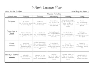Monday
Monday
Monday
Monday Tuesday
Tuesday
Tuesday
Tuesday Wednesday
Wednesday
Wednesday
Wednesday Thursday
Thursday
Thursday
Thursday Friday
Friday
Friday
Friday
Language
Language
Language
Language My Kitchen
Obj: to point or gesture
to familiar objects
Stir & Pour
Obj: to respond to and
learn new words
Basket of Food
Obj: to learn & be
exposed to new words
using real items
Where Is the Orange?
Obj: to point, gesture or
babble words when
hidden objects are
exposed
More?
Obj: to respond to
questions using words or
gestures
Fingerplays &
Fingerplays &
Fingerplays &
Fingerplays &
Songs
Songs
Songs
Songs Kitchen Orchestra
Obj: to experience music
using kitchen utensils
"I'm a Little Teapot"
Obj: to sing and mimic
actions demonstrated
"Apples & Bananas"
Obj: to repeat & mimic
sounds while learning a
new song
"The Muffin Man"
Obj: to participate in a
group music experience
Pat-A-Cake
Obj: to practice
clapping while learning a
new rhyme
Infant Lesson Plan
Infant Lesson Plan
Infant Lesson Plan
Infant Lesson Plan
Planned Activities
Planned Activities
Planned Activities
Planned Activities
Content Area
Content Area
Content Area
Content Area
Date: August, week 2
Date: August, week 2
Date: August, week 2
Date: August, week 2
Unit: In the Kitchen
Unit: In the Kitchen
Unit: In the Kitchen
Unit: In the Kitchen
new song new rhyme
Motor
Motor
Motor
Motor Spoon Drop
Obj: to place objects
purposefully while
exploring motor skills
Bubbles Are Popping
Obj: to explore bubbles
and their characteristics
while using gross motor
skills
Fill the Basket
Obj: to experience
numbers while counting
food items
Orange Roll
Obj: to push objects
using hands and feet
Feeding Me
Obj: to initiate and
practice self feeding
skills
Sensory & Science
Sensory & Science
Sensory & Science
Sensory & Science Spatula Art
Obj: to create using
familiar objects
Bubbles in the Sink
Obj: to touch and
explore bubbles & water
Salty Art
Obj: to use fingers to
experience textured
objects
Hands In, Hands Out
Obj: to use tactile
senses and explore new
objects
Mashed Potato Art
Obj: to experience
textures using hands
 