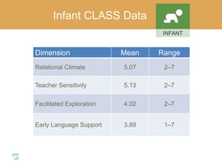 The CLASS Measure: Infants, Toddlers, and Effective Interactions