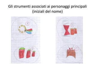 Gli strumenti associati ai personaggi principali
(iniziali del nome)
 