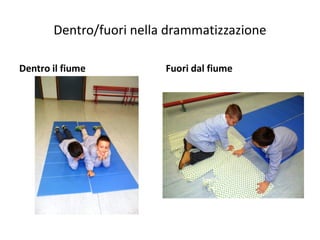 Dentro/fuori nella drammatizzazione
Dentro il fiume Fuori dal fiume
 