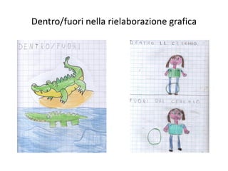 Dentro/fuori nella rielaborazione grafica
 