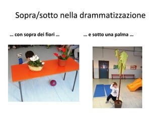 Sopra/sotto nella drammatizzazione
… con sopra dei fiori … … e sotto una palma …
 