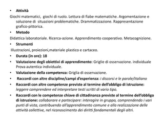 • Attività
Giochi matematici, giochi di ruolo. Lettura di fiabe matematiche. Argomentazione e
soluzione di situazioni problematiche. Drammatizzazione. Rappresentazione
grafico-pittorica.
• Metodo
Didattica laboratoriale. Ricerca-azione. Apprendimento cooperativo. Metacognizione.
• Strumenti
Illustrazioni, proiezioni,materiale plastico e cartaceo.
• Durata (in ore): 18
• Valutazione degli obiettivi di apprendimento: Griglie di osservazione. individuale
Prova autentica individuale.
• Valutazione della competenza: Griglia di osservazione.
• Raccordi con altre discipline/campi d’esperienza: i discorsi e le parole/italiano
• Raccordi con altre competenze previste al termine dell’obbligo di istruzione:
leggere comprendere ed interpretare testi scritti di vario tipo.
• Raccordi con le competenze chiave di cittadinanza previste al termine dell’obbligo
di istruzione: collaborare e partecipare: interagire in gruppo, comprendendo i vari
punti di vista, contribuendo all’apprendimento comune e alla realizzazione delle
attività collettive, nel riconoscimento dei diritti fondamentali degli altri.
 