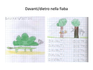 Davanti/dietro nella fiaba
 